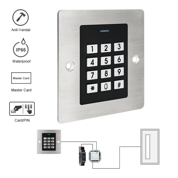 ae_prm1s_pin_code_rfid_kontrol