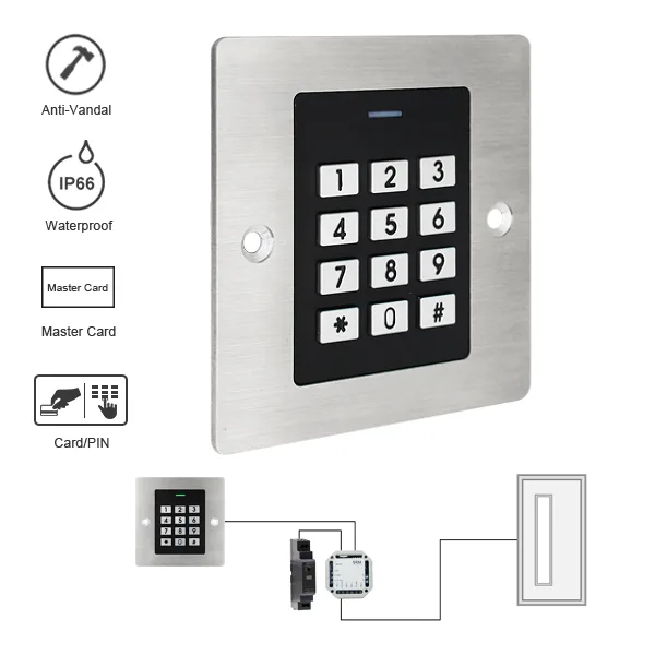 ae_prm1s_pin_code_rfid_kontrol
