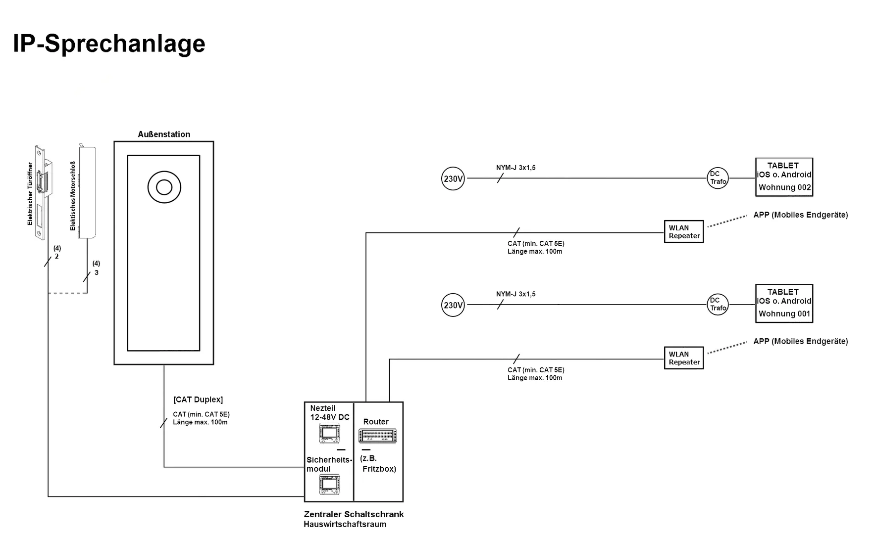 esenta_si_as1000v4_nf_nb_ip_vi