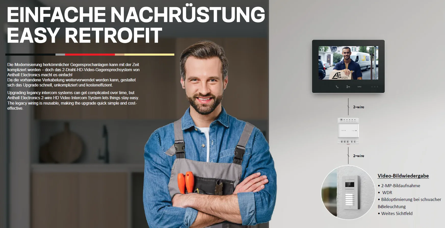 AE-2W-PPKS-7 / Plug & Play Konfigurations-Sevice